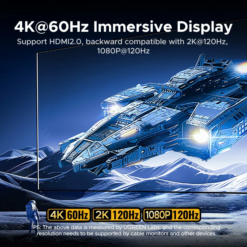 UGREEN Uno 7-in-1 USB HUB Type-C to 4K60Hz - Image 4