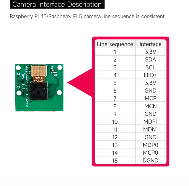 5台のカメラモジュールを備えたRaspberryPi 5用のワイドアングル