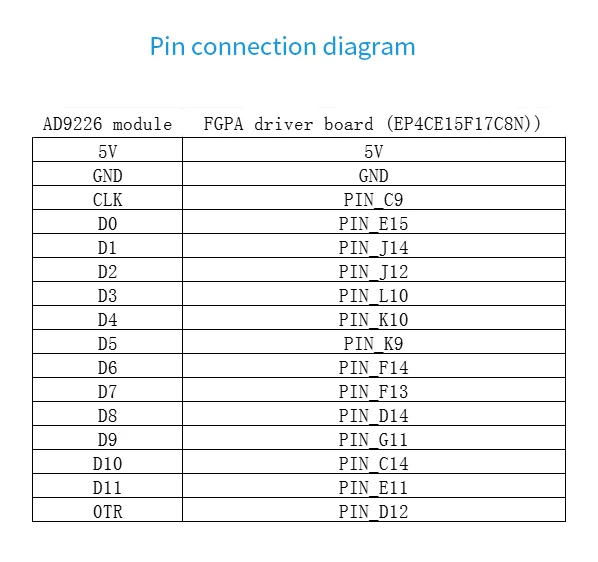 AD9226 module high-speed ADC 65M sampling data acquisition analog-to-digital con