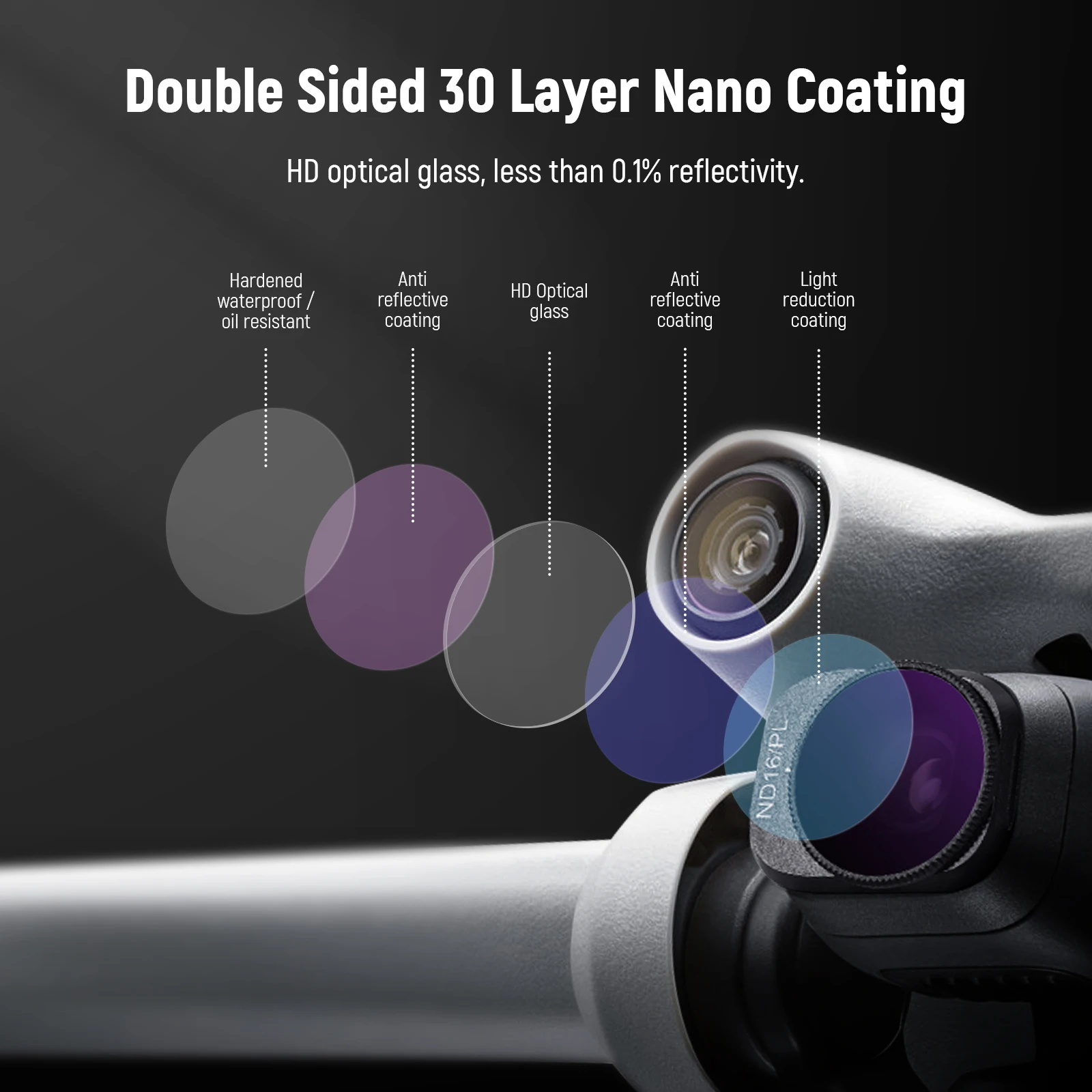Camera Lens Filter UV Filter Photography Filter Circular Polarizing Filter Drone Magnetic Filters Neewer 6 ND/PL Filter Set For DJI Mini 3 Pro Drone Lens ND/PL+ND16/PL+ND32/PL+ND64/PL+Polarising Filter (CPL) + UV