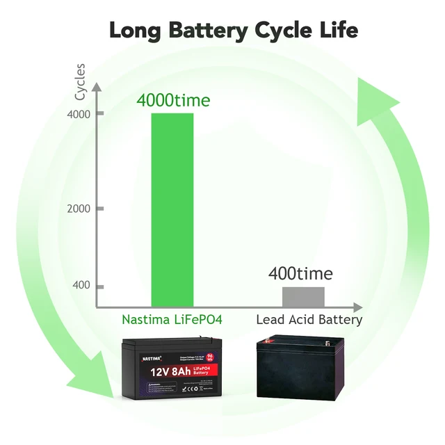 Lithium Iron Phosphate Batteries 12v  12v Rechargeable Lithium Battery - 12v  8ah - Aliexpress