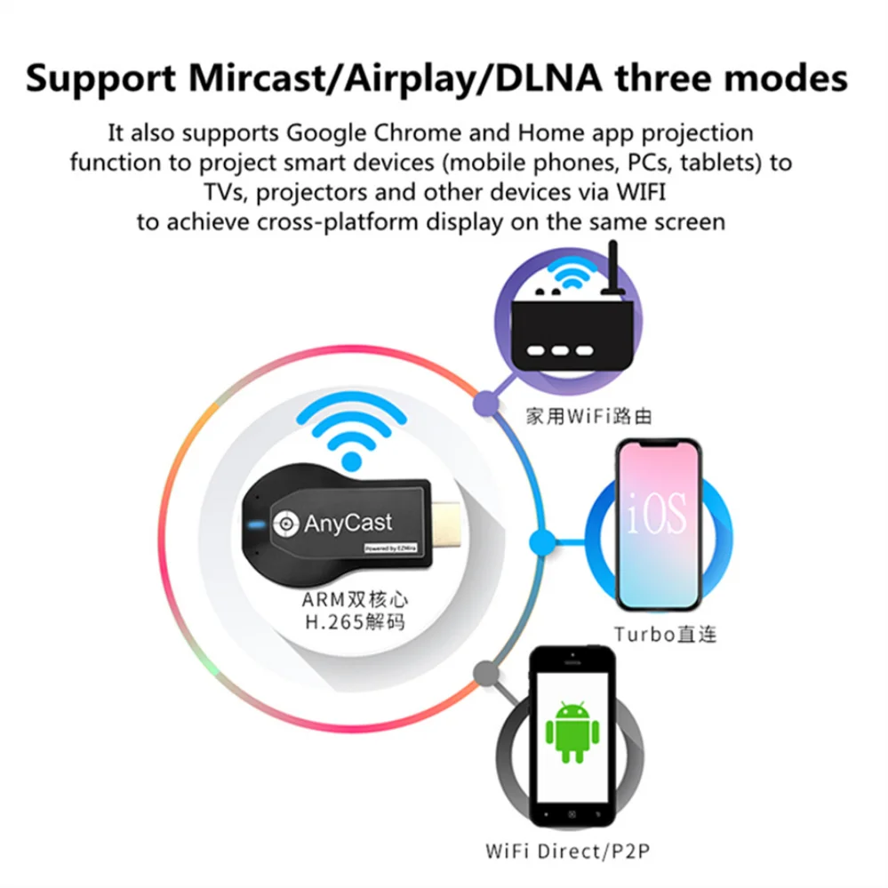 Plus tv Stick Compatível com Hdmi 1080p Display Wifi Receptor Dongle Anycast Dlna Tela Compartilhamento para Ios Android Miracast Airplay m2 - Image 2