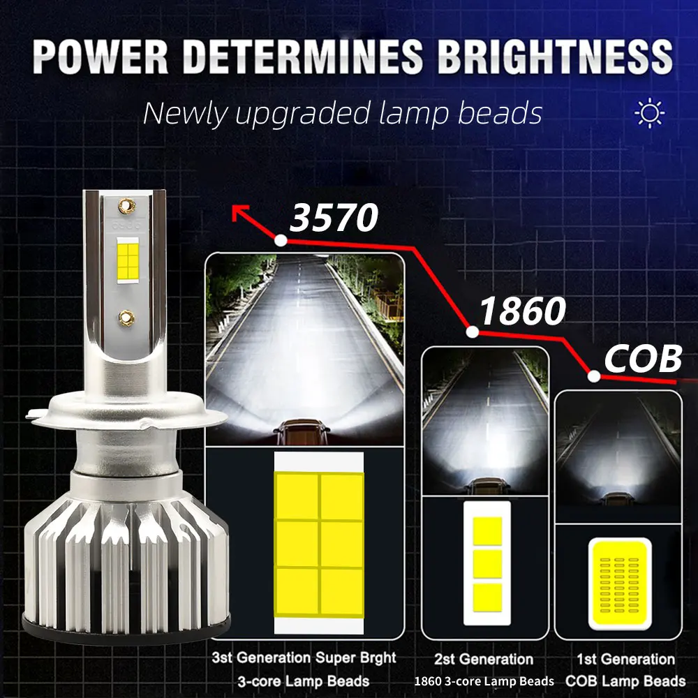 Infitary Mini Car LED Healight H7 H4 H11 Auto Fog Lamp 6500K White Light Bulb H1 H3 HB3 HB4 9005 9006 9004 9007 H13 CSP3570 Chip