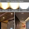 Dimmable LED AR111 Lamp 15W 220V 12V GU10 G53 Base Substitute Halogen Lamps LED Downlight  ES111 Bulbs COB Spotlight Warm White 6