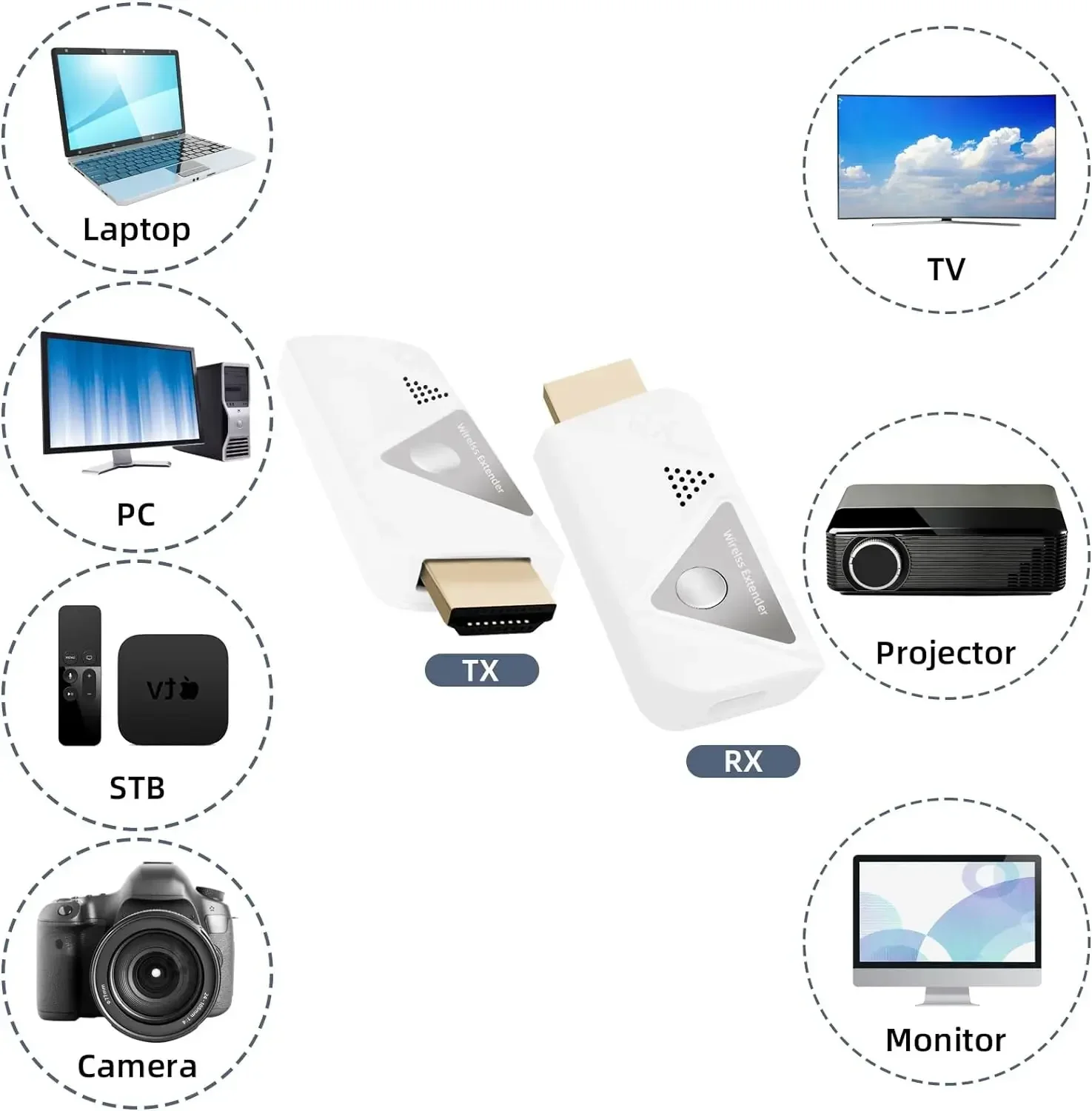 Wireless HDMI 1TX And 1RX HDMI Extender Kit 30M 1080P/4K Plug&Play For Streaming Video/Camera/Phone To Monitor/Projector/HDTV_voghion.com