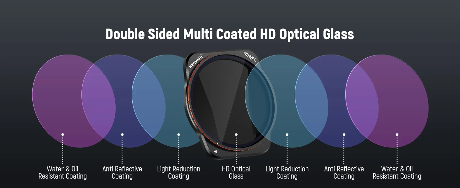 NEEWER ND/PL Filter Set Compatible with DJI Air 3, 4 Pack ND8/PL ND16/PL ND32/PL