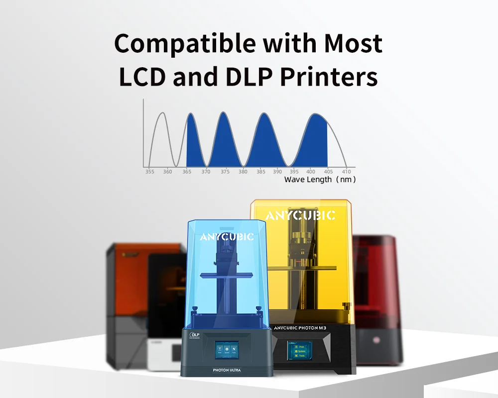 ANYToxic BIC-Résine d'imprimante 3D standard améliorée, 1.5kg, 405nm, résine  de durcissement UV pour