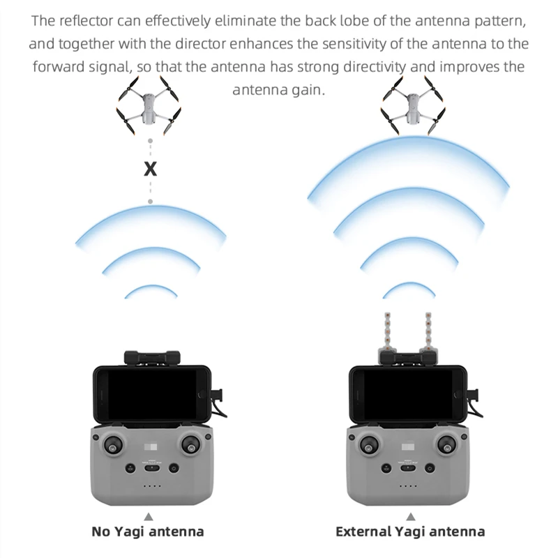 Signal Booster Antenna Drone Antenna Drone Signal Booster FPV Antenna 5.8GHz Yagi Antenna Signal Booster For DJI Mavic 3/Air 3/2S/Mini 2 Drone Remote Controller Signal Extender RC Accessories