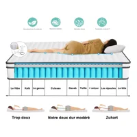 Пружинный матрас Comanlai 90 × 200 × 25 см/140 × 190 × 25 см/140 × 200 × 25 см Белый + серый край, индивидуальный карман, мебель для спальни — изображение 4