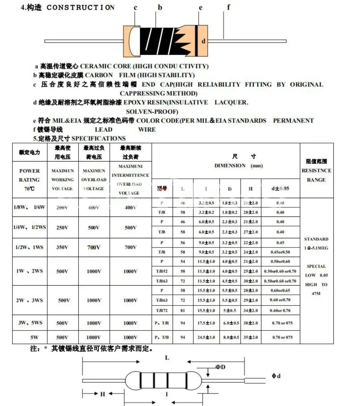1000 Pz Resistori Pellicola Carbonio 1/6 W 5% Da 1 Ohm A 10 M Ohm Gamma - Foto 5