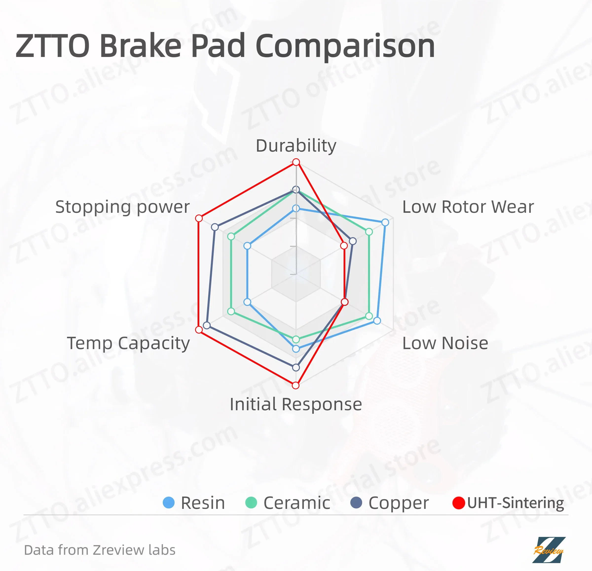 ZTTO 4 Pairs Ultra-high Temperature Sintering Metal Bicycle Brake Pad M8100 R7070 Guide G2 Code MTB Road Bike Disc Brake Pads