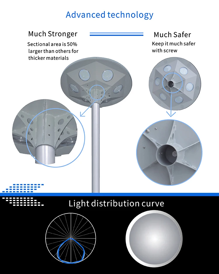 Рисунок 6 - Новое поступление ip65 Водонепроницаемый
