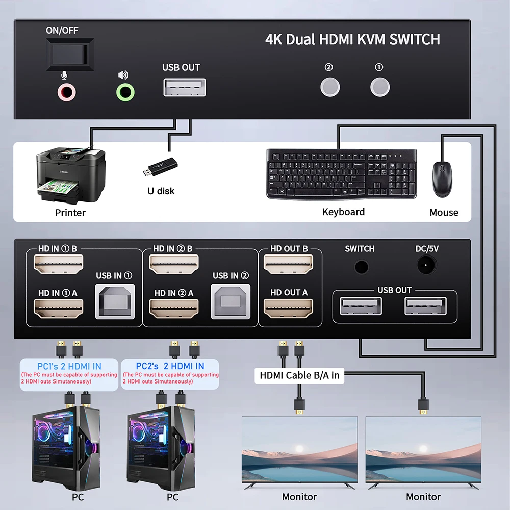 Displayport HDMI KVM ġ   4X2 2X2 HDMI Displayport USB KVM ġ  ÷ DP HDMI USB ġ KVM ó