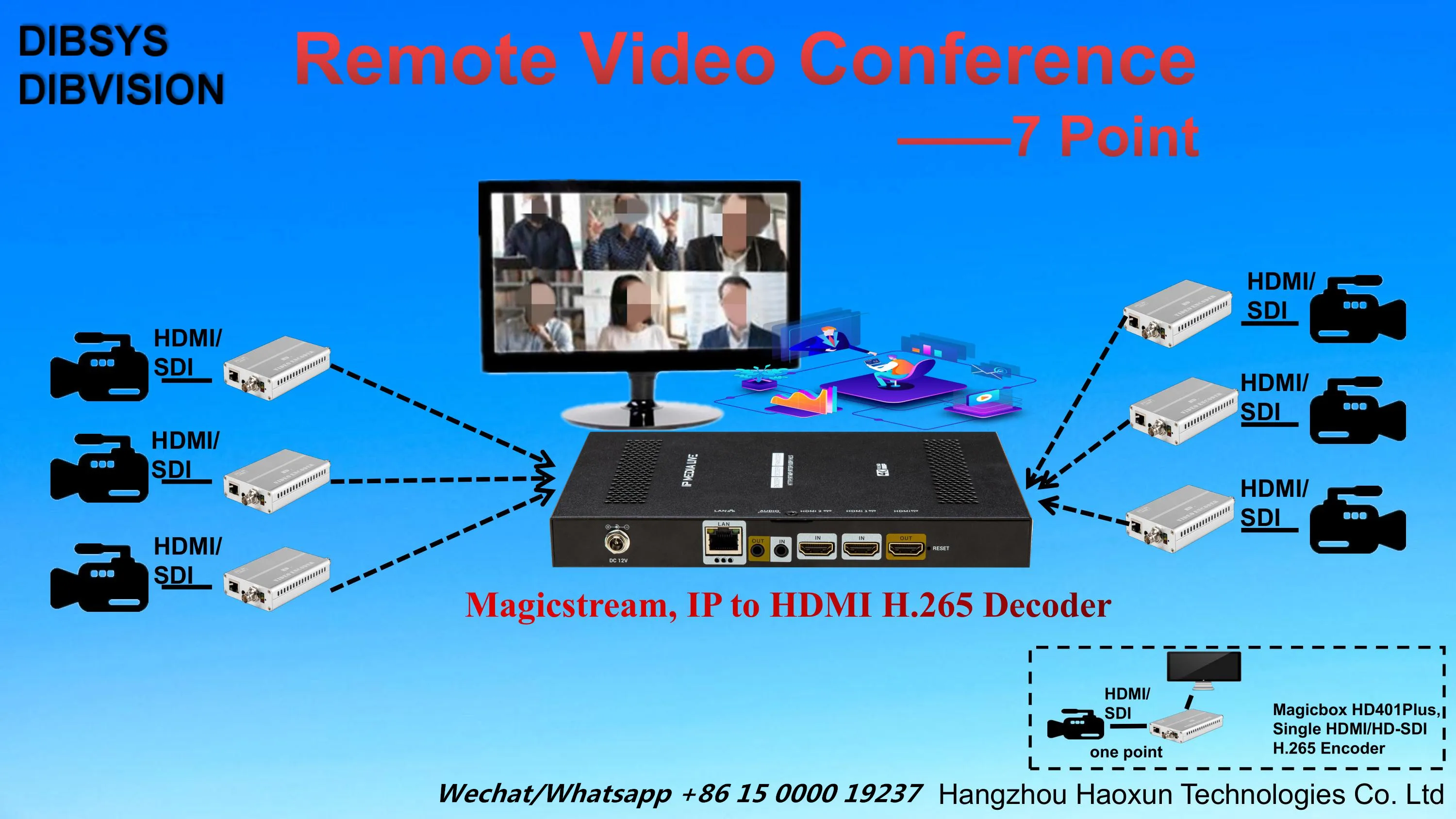 Рисунок 4 - 2ch HDM-I or 4/8 IP to ip hd sdi