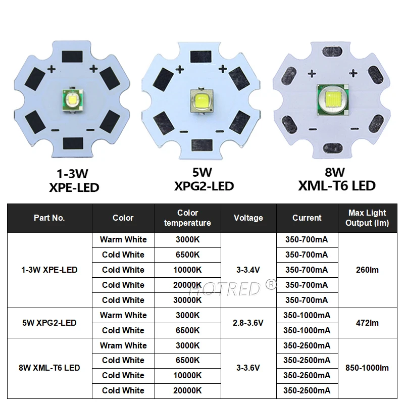 LED Lamp Beads 3W 5W 10W 18W T6 XML2 High Power LED 3V XPE XHP50 6V 3.5*3.5mm/5*5mm DIY Flashlights Parts For Bicycle accessories Headlamp