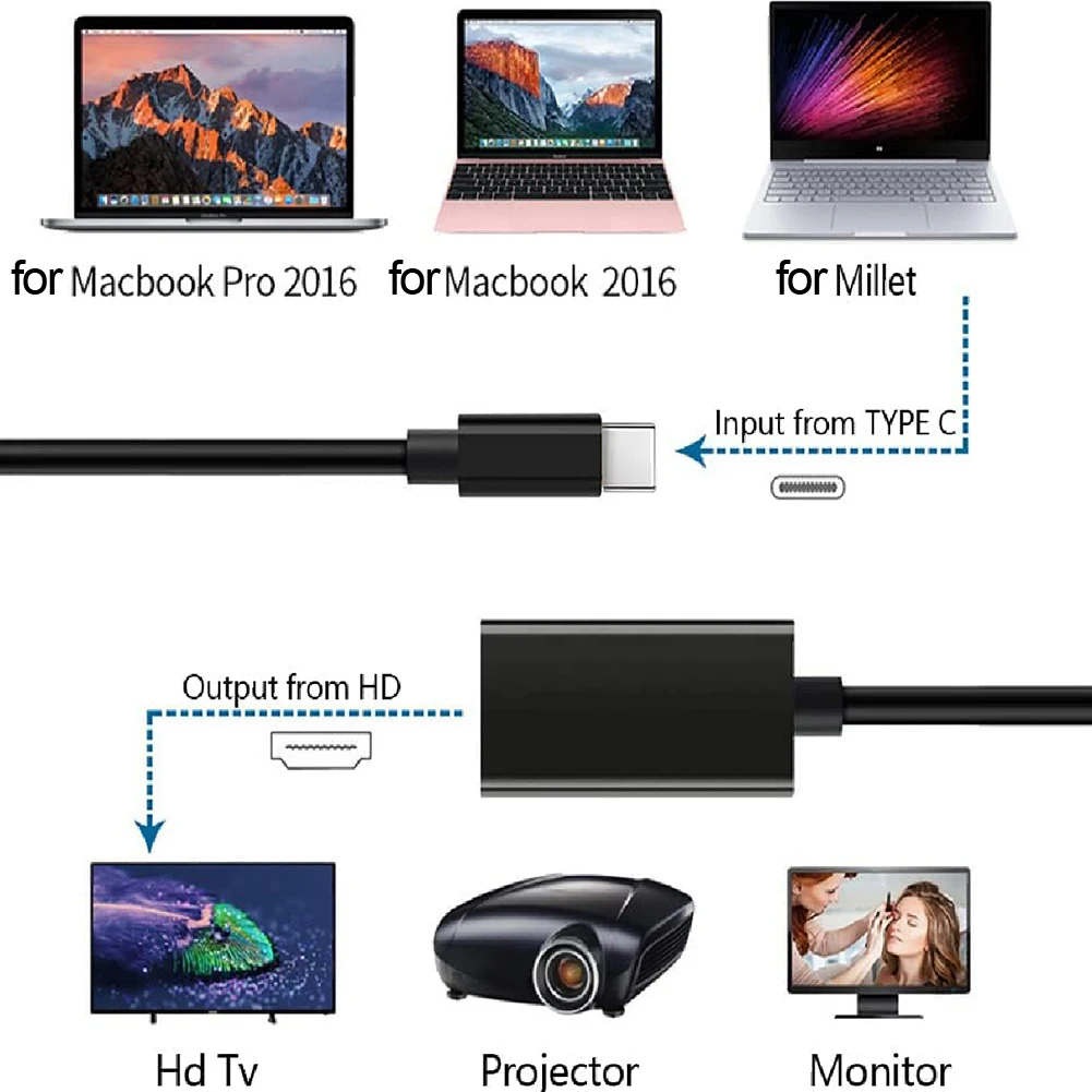 USB C HDMI ȣȯ  ̺, 4K @ 60Hz HDM  Ŀ,  15, Ｚ  S23 S22, ƺϿ