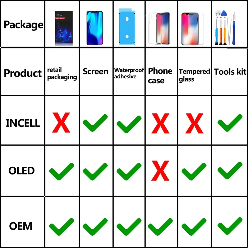 LCD Display Screen For iPhone 8 PLUS 6 7 Plus 6S SE Replacement
