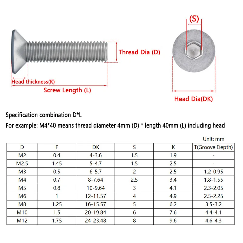 Amazon.com: Ziluao Cqinlu-Hex Bolts M2.6 M3 M3.5 M4 M5 M6 A2