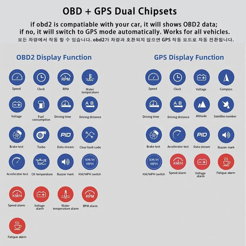 ڵ  ÷ 跮  GPS + Obd ý, ڵ ӵ Ÿڹ,  ͺ , ڵ  Ŭ, A500