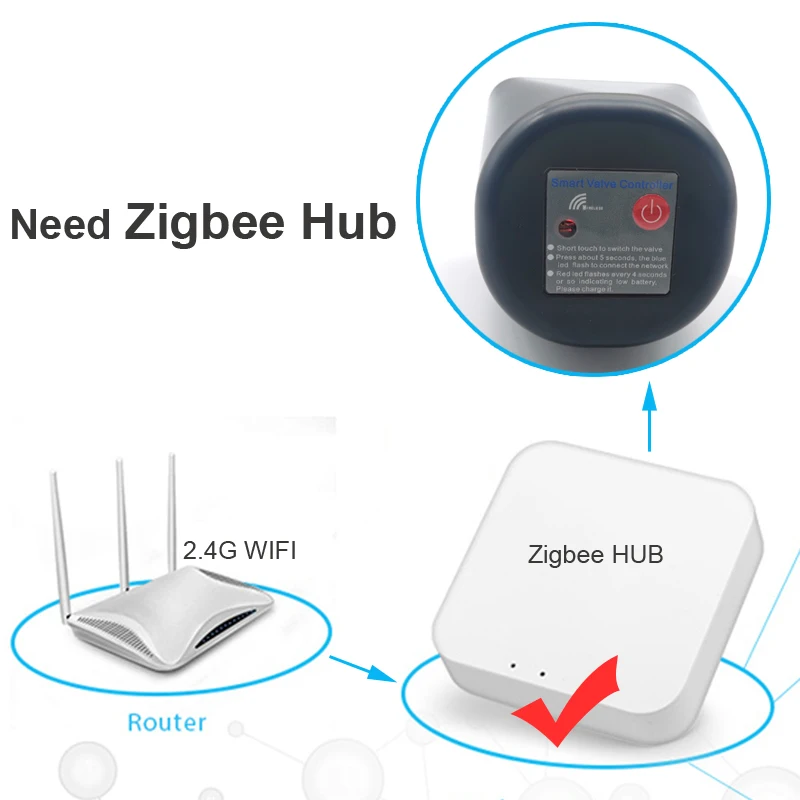 Rechargeable Battery Zigbee Water Valve Tuya Controller Timer Automatic Irrigati