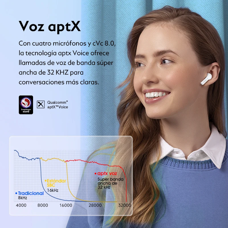 [€29-€4 Promo Code:SCFR04]QCY-Écouteurs sans fil Bluetooth 5.2, T18, QCC3040, aptX, Voice 32, ENTER 4, Mic CVC, HD, Appel, Casque, Touriste, Connexion de l'appareil