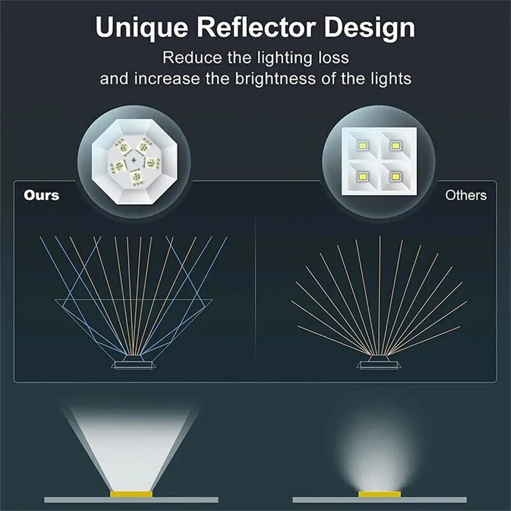 10 LED RGB Solar Spotlight Waterproof Outdoor Garden Courtyard Wall Lamp Light Control Ground Lights