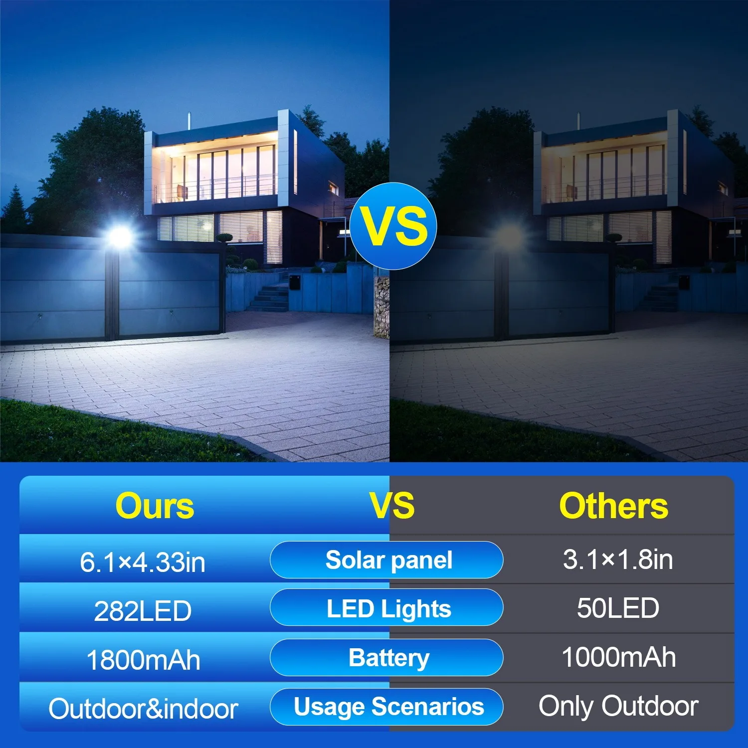 Split Solar Lights Outdoor Waterproof with Motion Sensor Flood Solar Light Remot