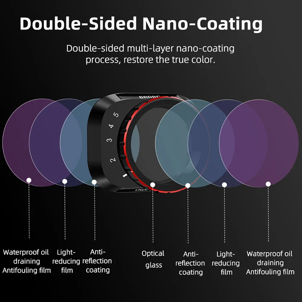 BRDRC VND Lens Filters for DJI Mini 4 Pro Drone VND4-32/64-512 Adjustable Optical Glass Variable ND Filters for Camera Accessory Lens Filters ND Filters Set