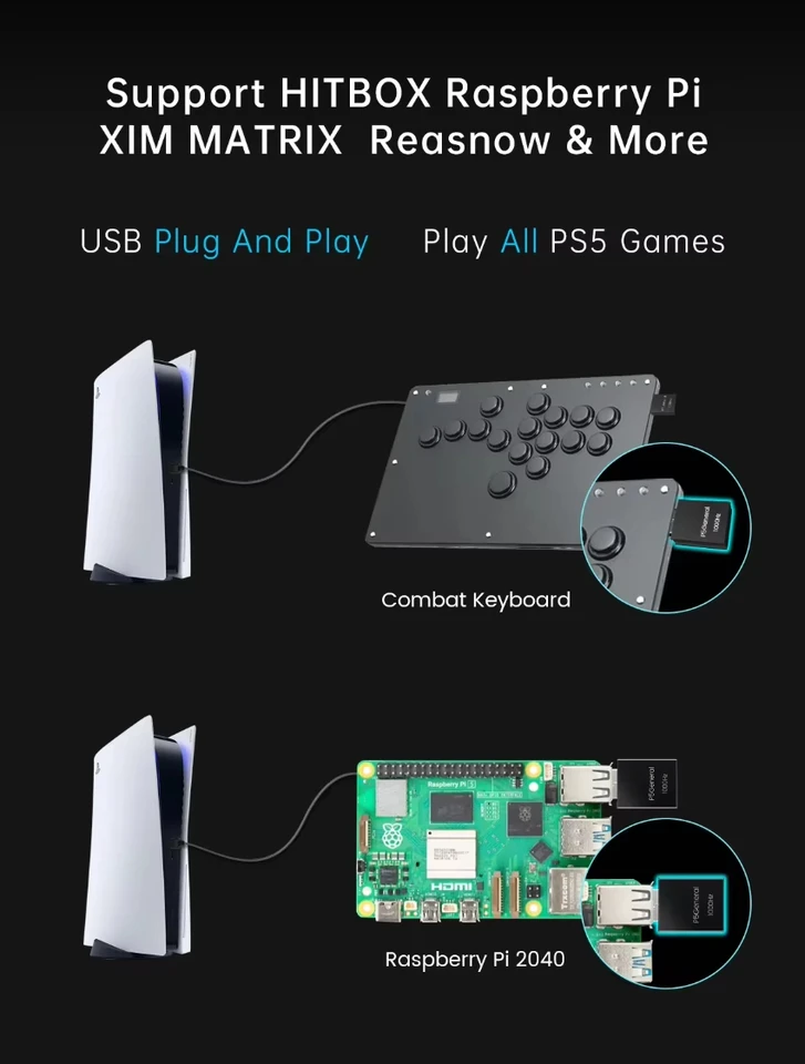 Besavior P5General PS5 Game Converter USB Adapter 1000Hz Poll,Plug