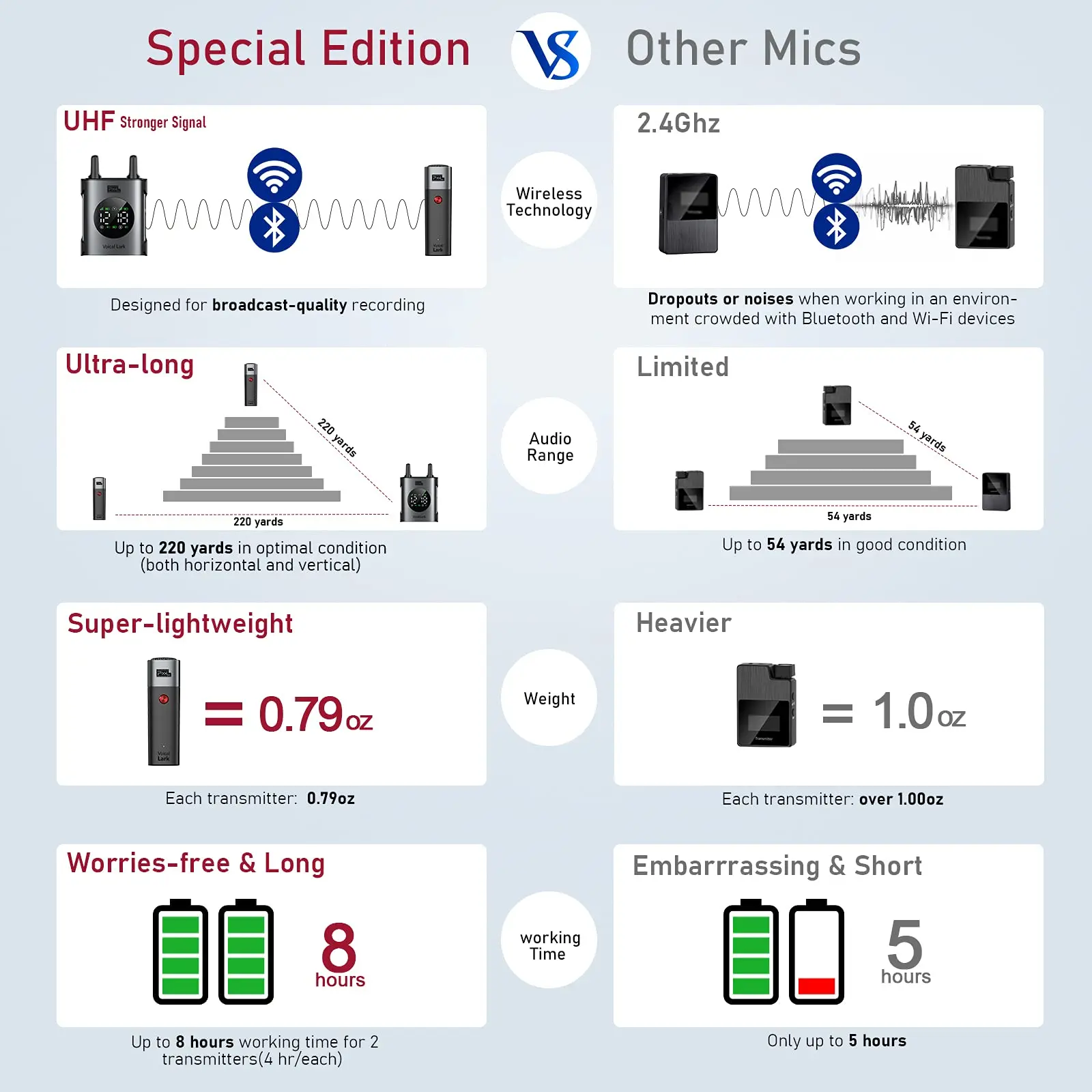 픽셀 보컬 Lark 무선 마이크 시스템 2.4GHz 인터뷰 Lavalier Lapel Mic 수신기 키트 1to1 1to2 for phone DSLR Tablet