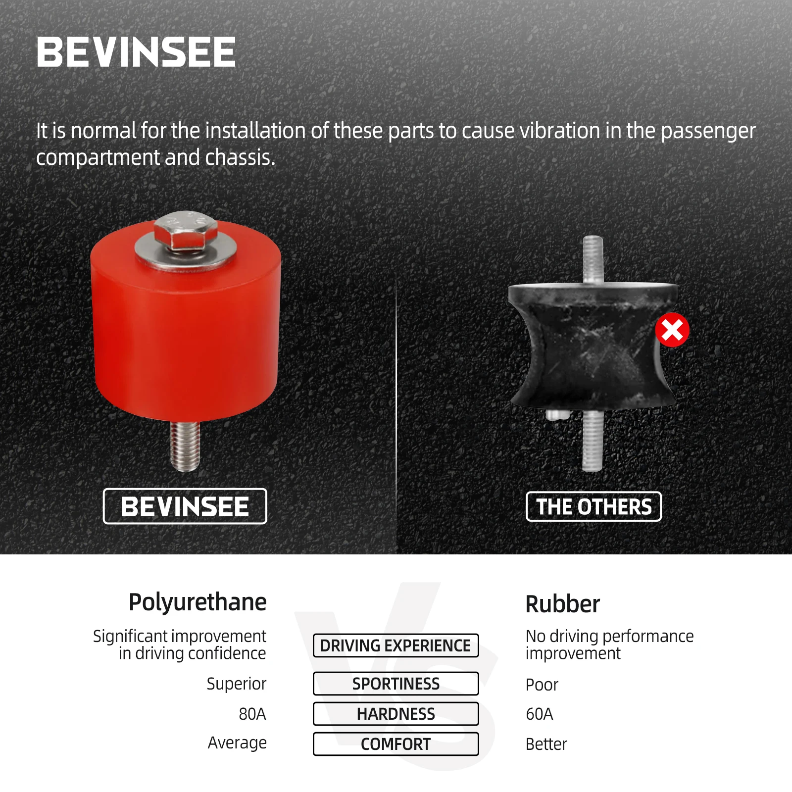 BEVINSEE Poly Transmission Mounts Sets (80A Durometer) For BMW E82 E88 E30 E36 E46 E90 E93 E92 Z3 Z4 22322282340