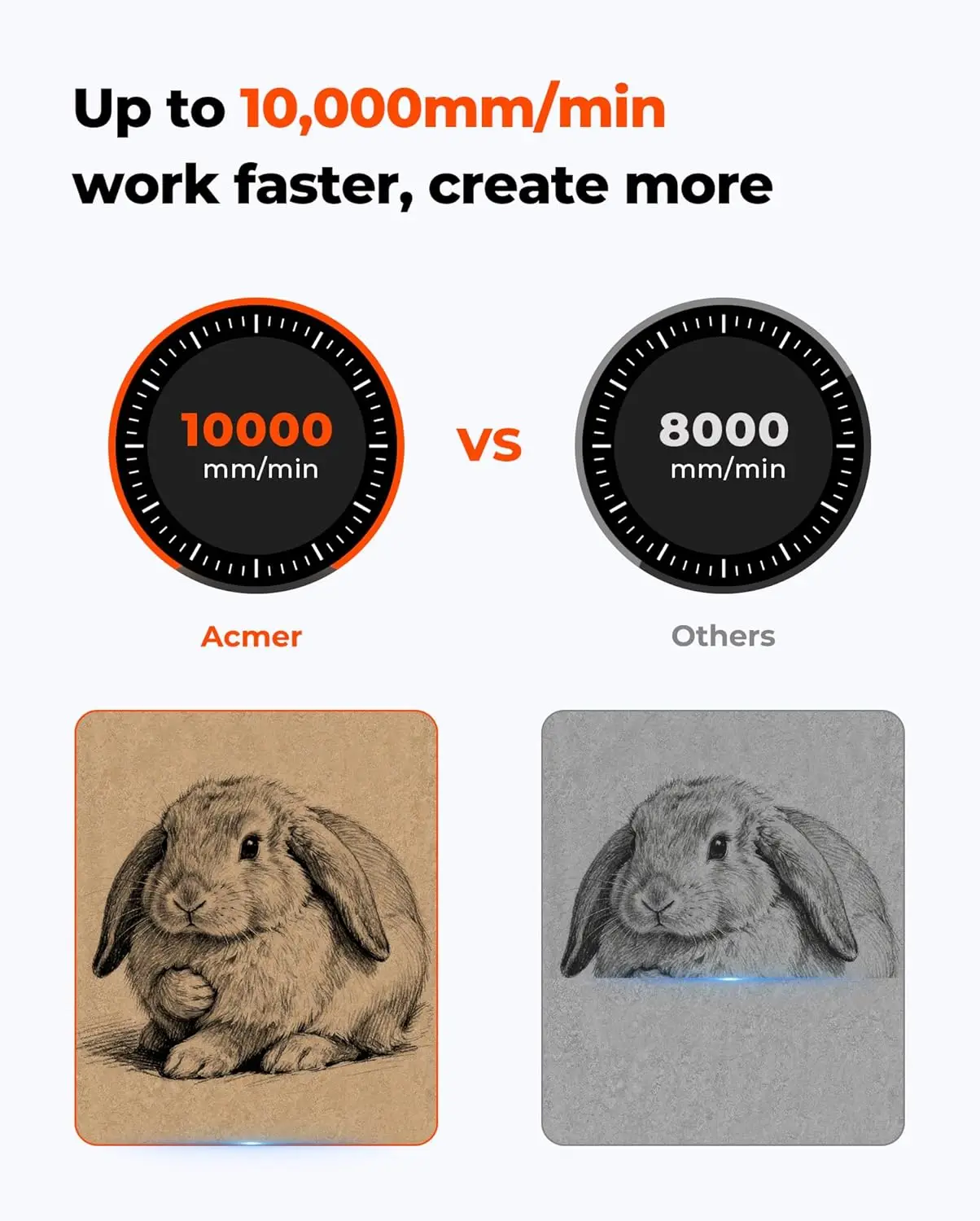 S1 Laser Engraver, 6000mW Laser Engraver Machine Higher Accuracy Wood Cutter and Engraving Machine with Working Area 130x130mm,0