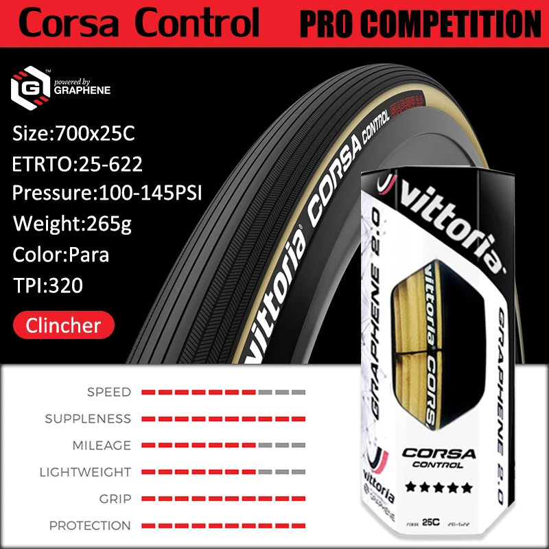 CONTROL 25C-Y