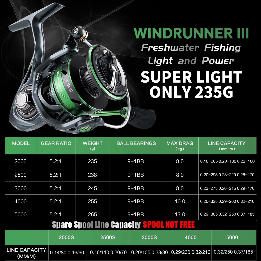 New Arrivals SeaKnight Brand WR3X Series 5.2:1 9+1BB Carbon Fiber Drag System MAX POWER 8kg Spinning Fishing Reel 2000-5000 5