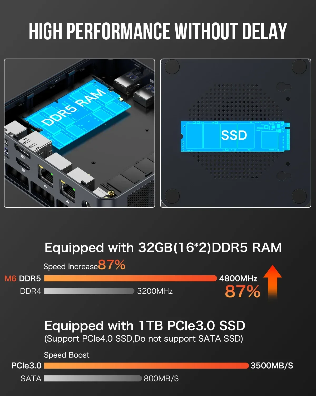 GMKtec M6 Ryzen 5 6600H ミニ PC Windows 11 DDR5 5600Mhz 16