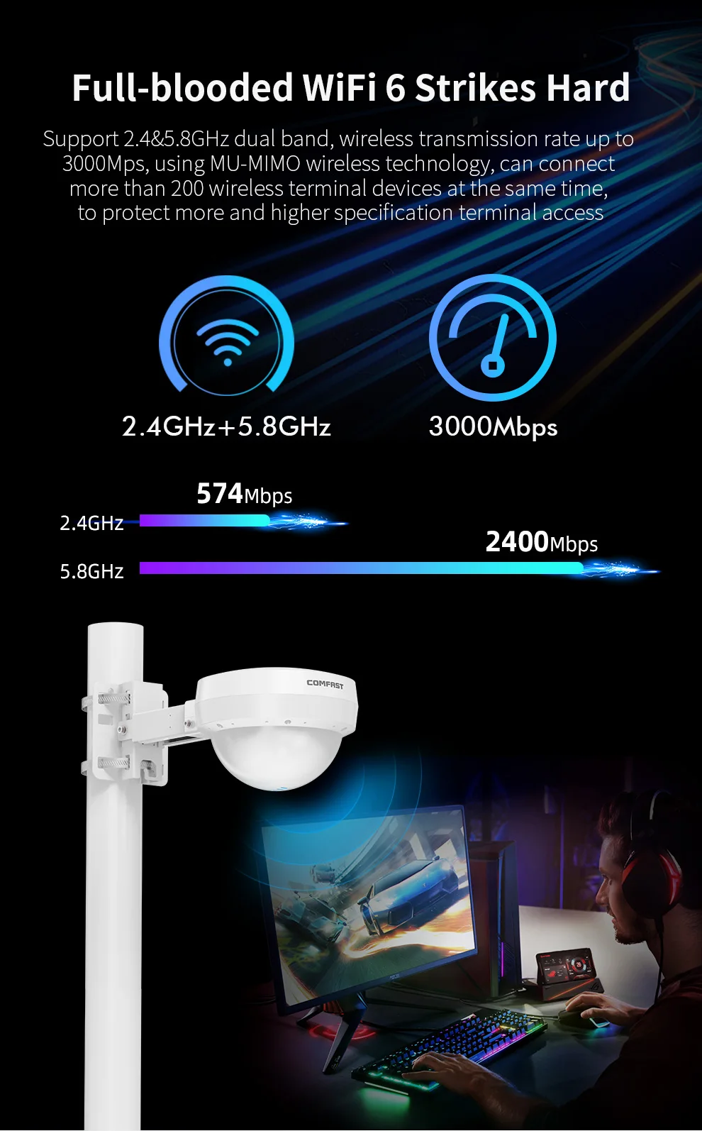High Power Outdoor WiFi6 Router AP 3000Mbps Wireless Long Range Extender Access Point WiFi Repeater Amplifier 48V POE CF-WA933