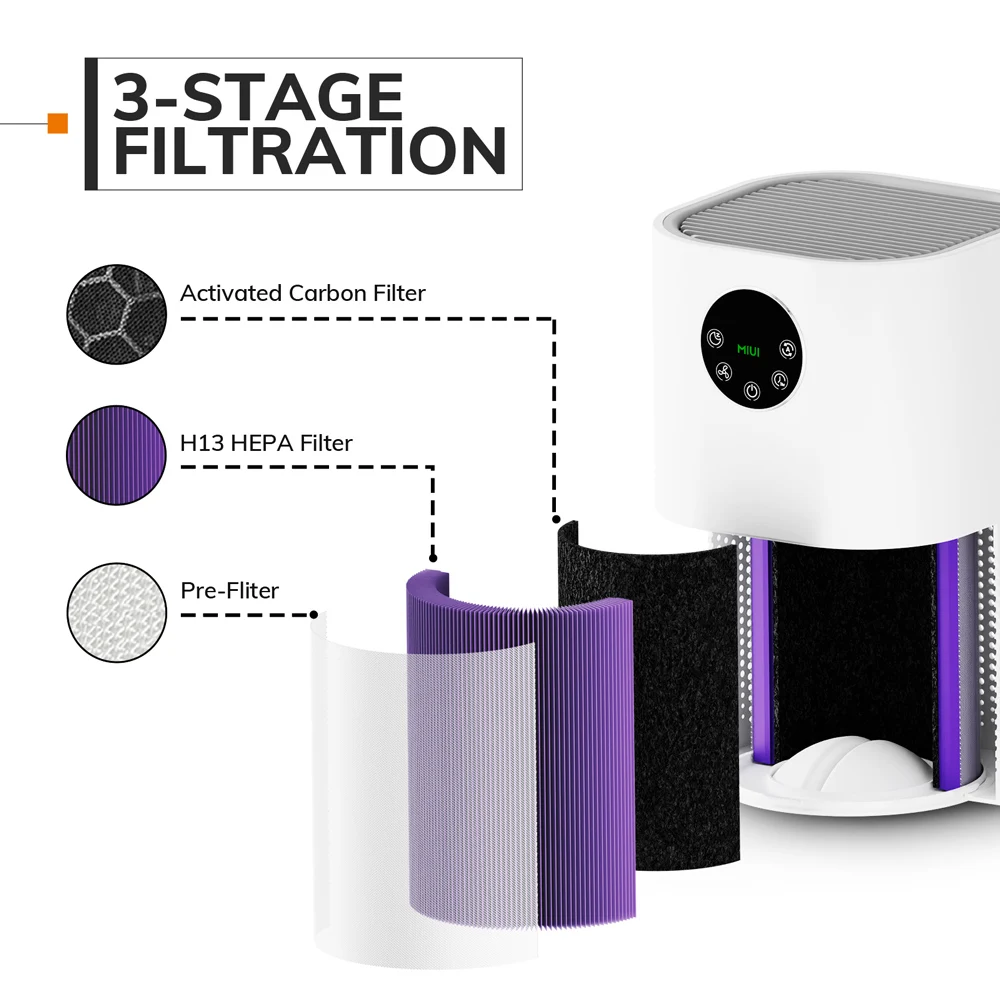 Miui Luchtreiniger Voor Thuis Allergieën Huisdieren Haar In Slaapkamer H13 Ware Hepa Filter 25dB Filtratie System Cleaner Geur Eliminators