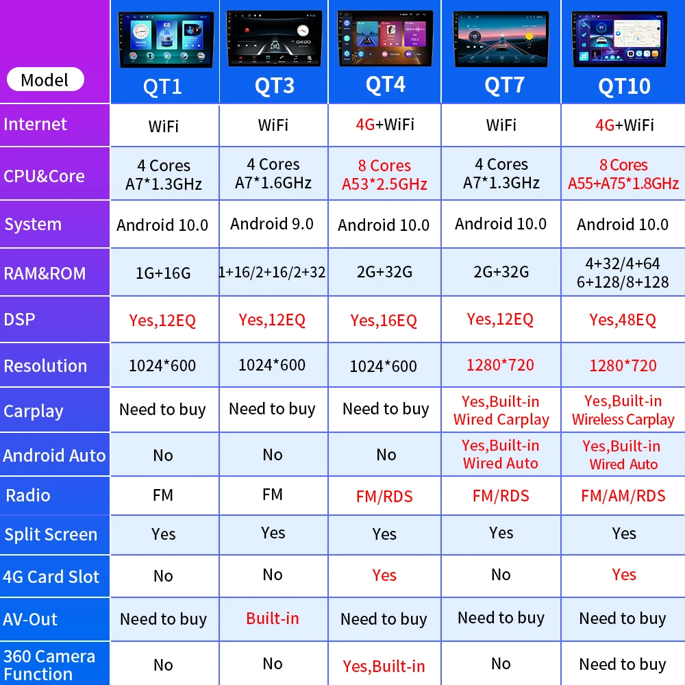 JUSTNAVI For Chevrolet Lacetti J200 For Buick Excelle Hrv For Daewoo Gentra 2 Car Radio Multimedia Video Player Android10 2din