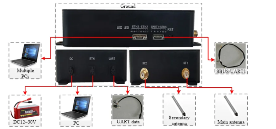 S38c22c94f5c848529b501d8b89918d0bc Light Weight Drone Wireless Ground-end or Sky-end Video and Data Transmitter and Receiver with Strong Anti-interference Ability