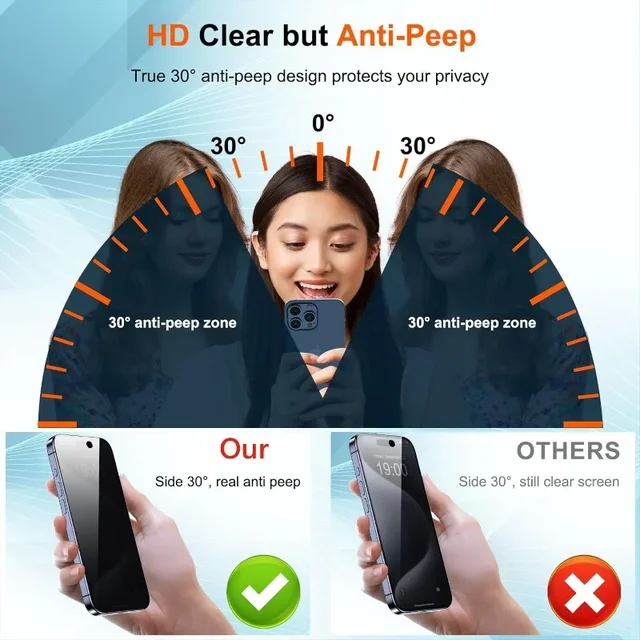 Protecteur d'écran en verre pour iPhone, confidentialité, verre anti-espion, installation sans poussière, Guatemala, iPhone 15, 14, 13, 12, 11, 16 Pro Max Plus, 2 pièces 6