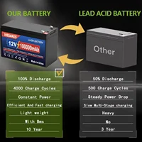 🔋High-Efficiency 12V 3S7P 100000mAh Rechargeable 18650 li-ion Battery – Ideal Power for Scooter, Outdoor Camping & Solar Energy - Image 5