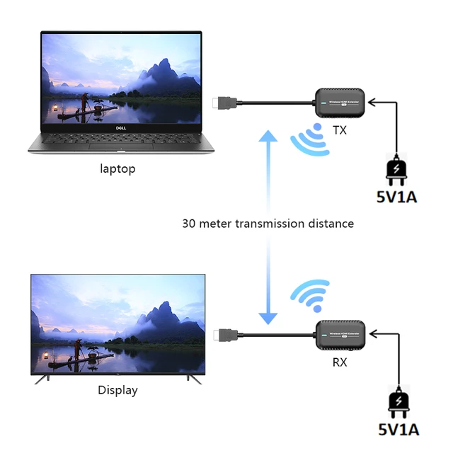 50m Wireless HDMI Video Transmitter Receiver Extender Display Adapter  Screen Share Switch for PS4 Camera DVD PC To TV Projector - AliExpress