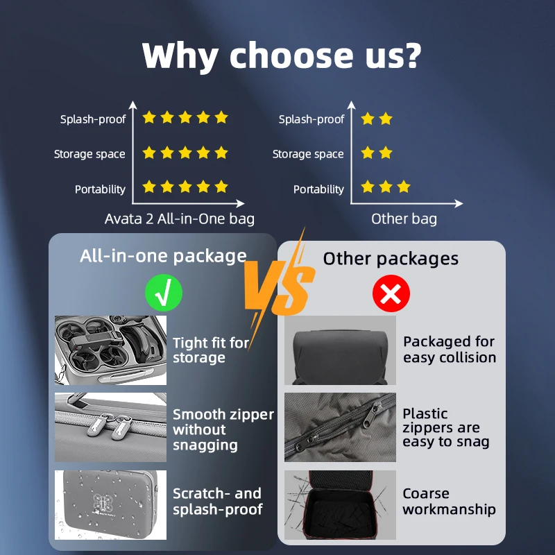 Portable Handbag For DJI Avata 2 Drone Anti-Scratch Storage Bag With Shoulder Strap All-In-One Carrying Case Avata 2 Accessories