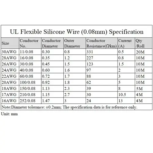 （5 Colors Mix Kit）Heat Resistant Flexible Silicone Wire 30/28/26/24/22/20/18/16AWG Stranded Cable Electrical Tinned Copper Wires - Image 6