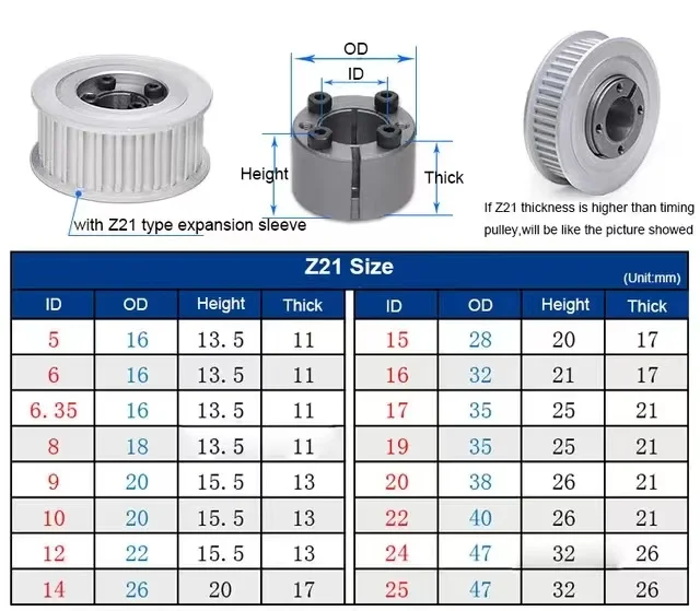 Description Picture 3 of itemHTD5M 20T/22Teeth Timing Pulley Keyless Bushing Bore 5/6/6.35/8-14 mm 20T/22T 5M Synchronous Wheel For Belt Width 10/15/20/25mm