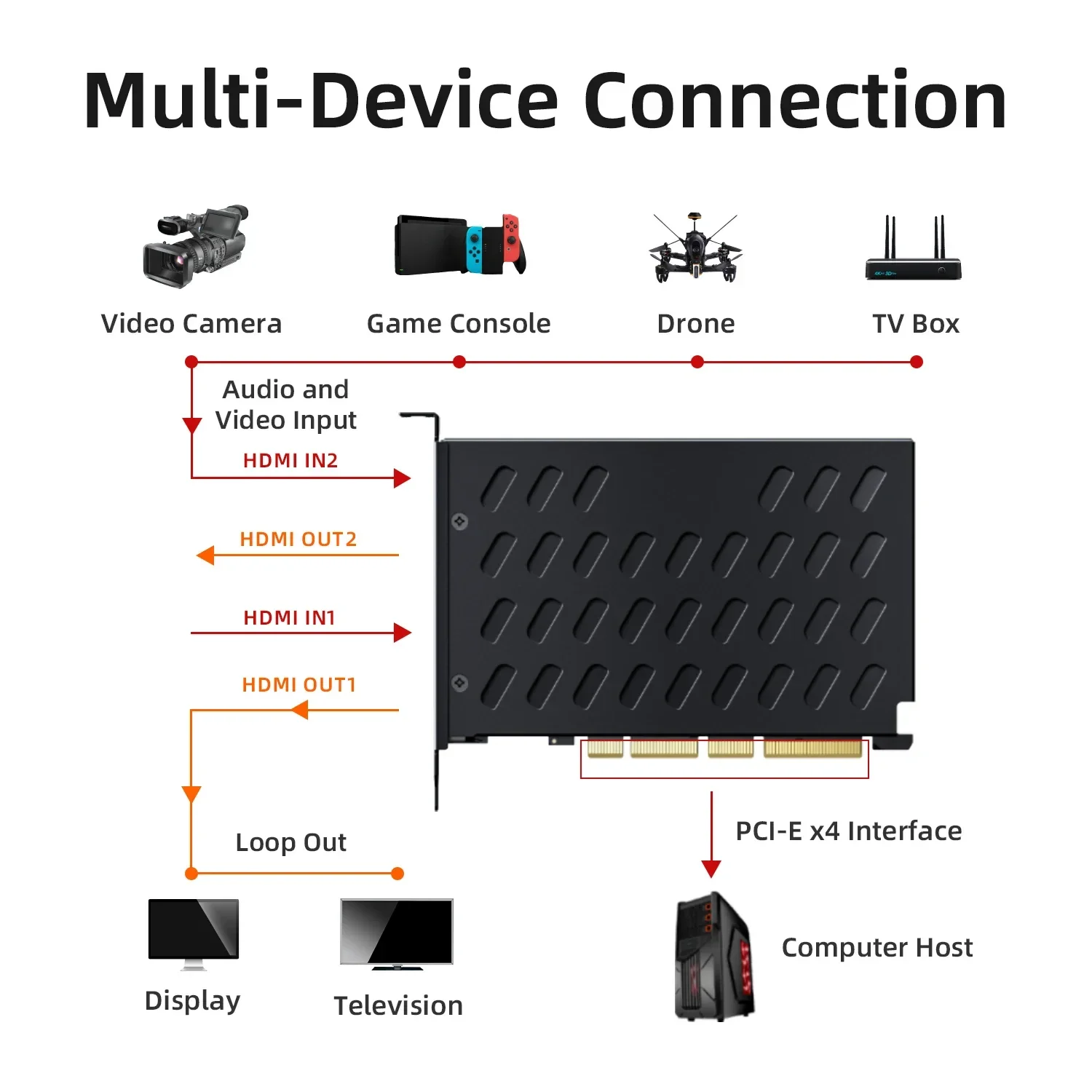 유니쉰 2채널 4K60 4K PCI-e 인터페이스 비디오 캡처 카드 장비