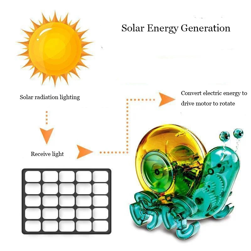 Solar Energy Technological Gadgets Diy Assembled Animal Model Mechanical Bricks Building Block Science Educational Toy Novel Toy