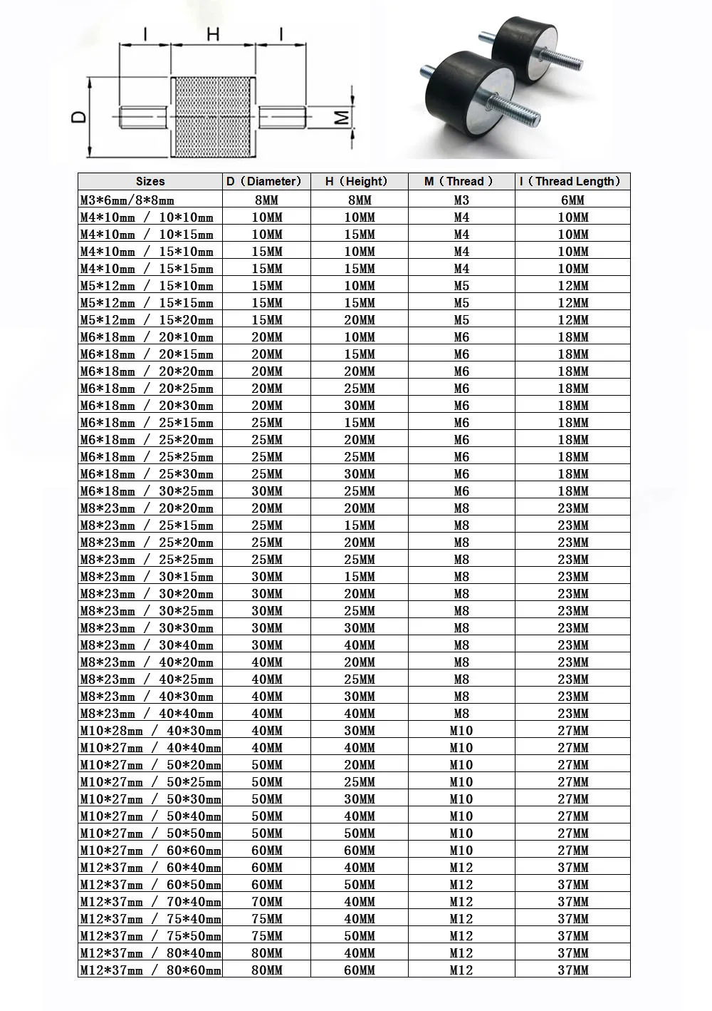 M3 M4 M6 M8 Tampone In Gomma Maschio Anti Vibrazione - Foto 3