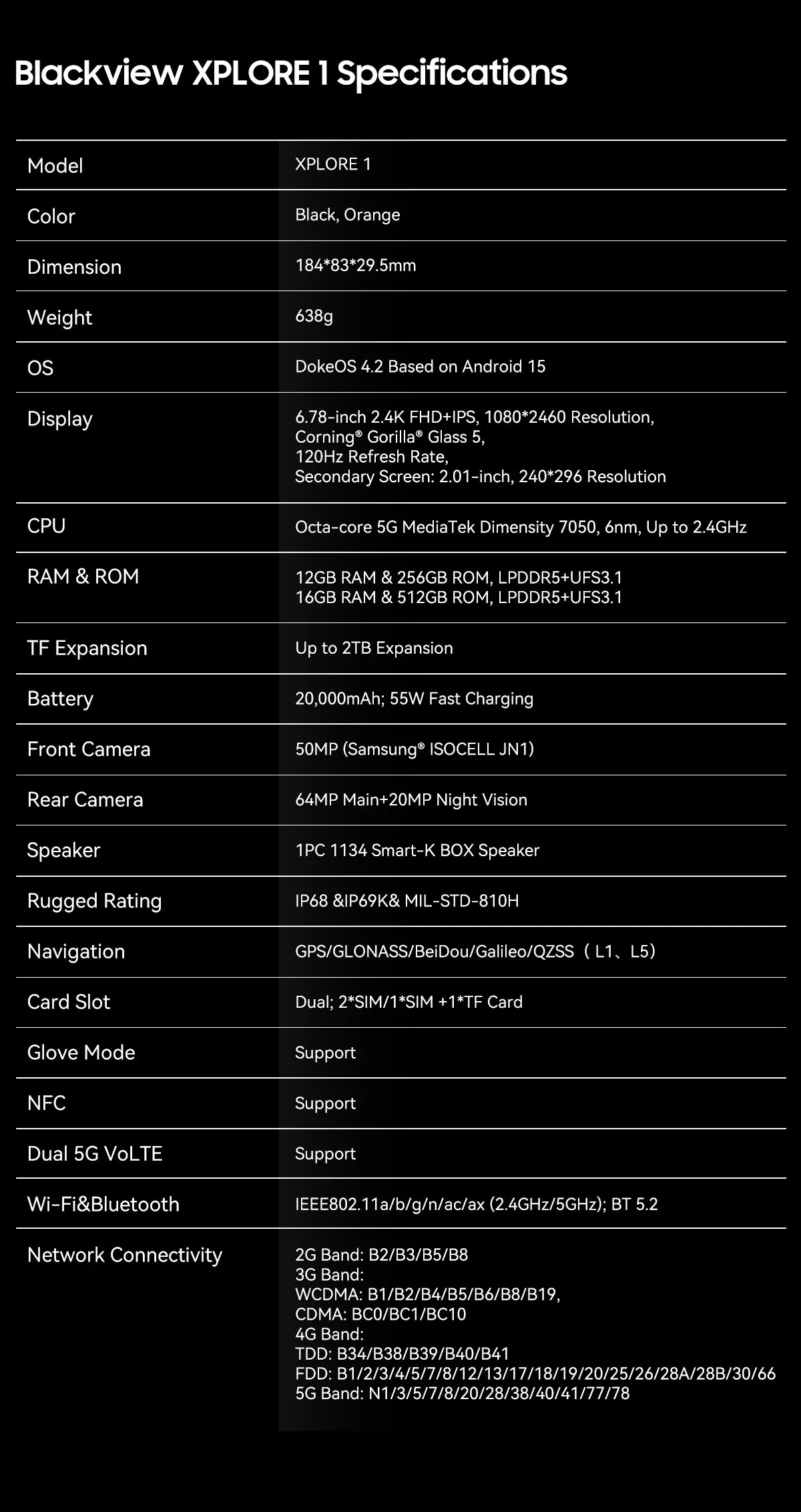 Blackview XPLORE 1 [EU Charger Not Included]  5G  48 GB (16+32GB）+ 512GB Rugged Smartphone 20000mAh 45W  6.78'' 2.4K Android 15