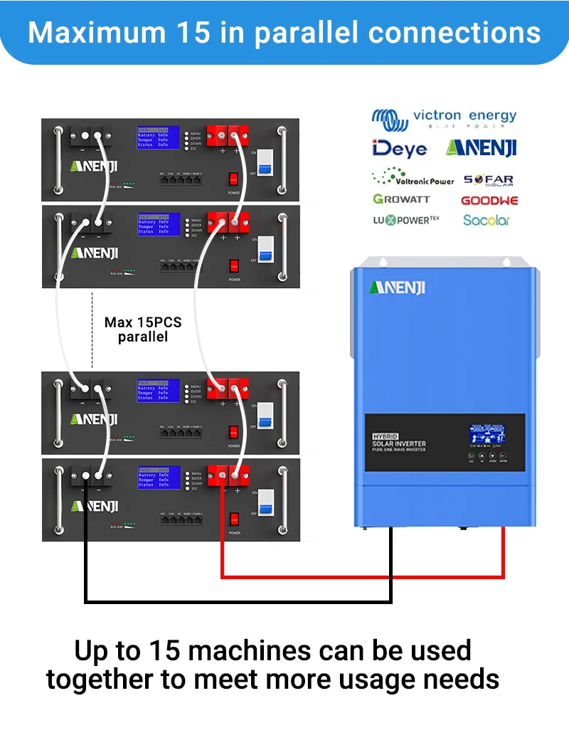ANENJI LiFePO4 48V 100Ah Akkupack 51,2V 5kWh 100A BMS RS485 6000+ Zyklen A+Qualität Batteriezellen CAN-Akkupack, Heimenergiespeicher – Detail 12